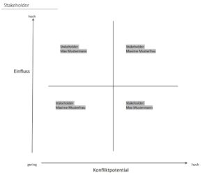 Onenote Stakeholder Map OneNote für Projektmanager: 12 Profi-Tipps aus der Praxis